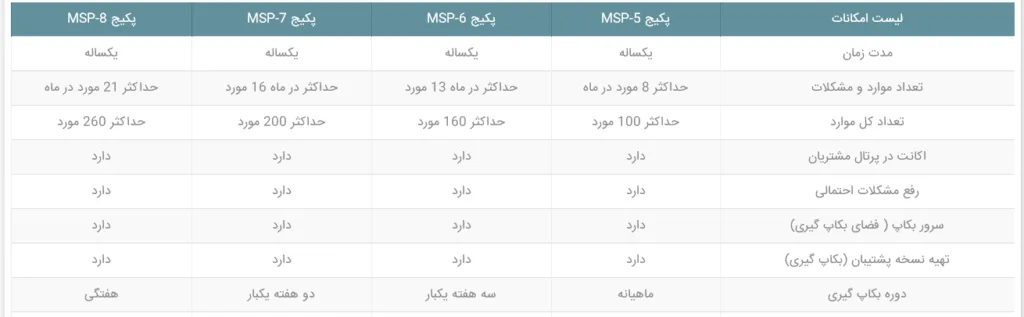 تعرفه پشتیبانی سایت