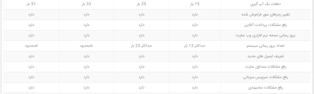 تعرفه پشتیبانی سایت