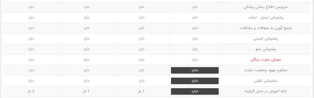 تعرفه پشتیبانی سایت