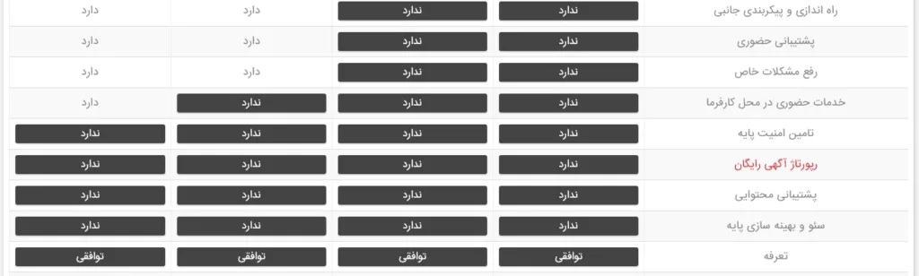 تعرفه پشتیبانی سایت