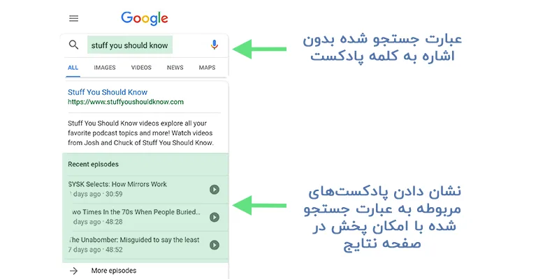 پادکست سئو