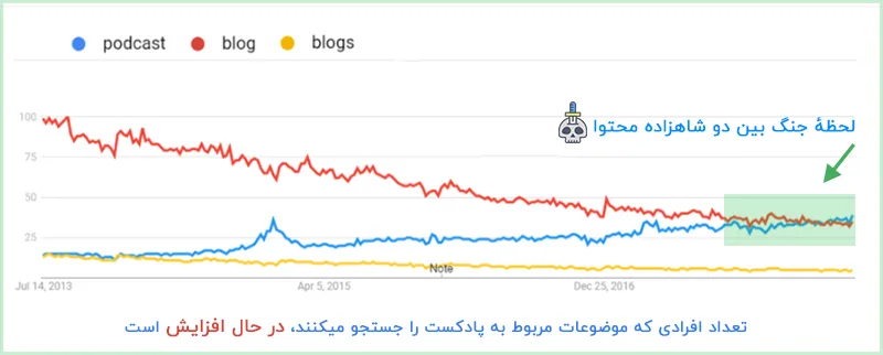 پادکست سئو پادکست سئو