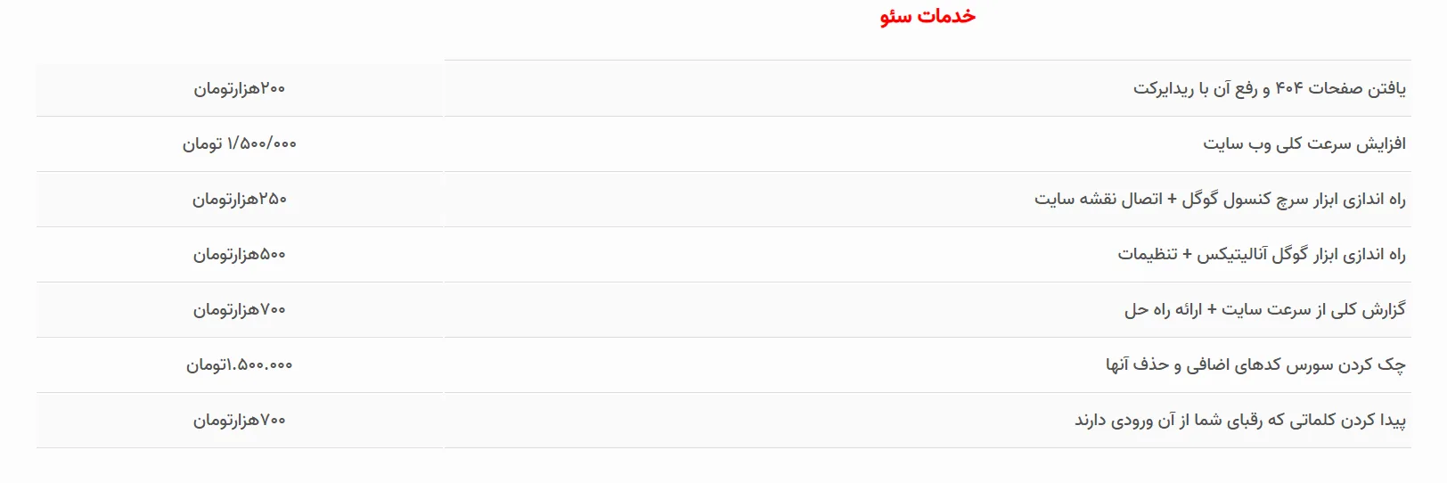 تعرفه و هزینه پشتیبانی وب سایت