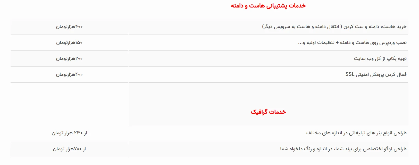 تعرفه و هزینه پشتیبانی وب سایت
