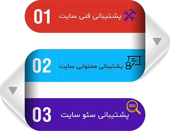 پشتیبانی سایت وردپرسی