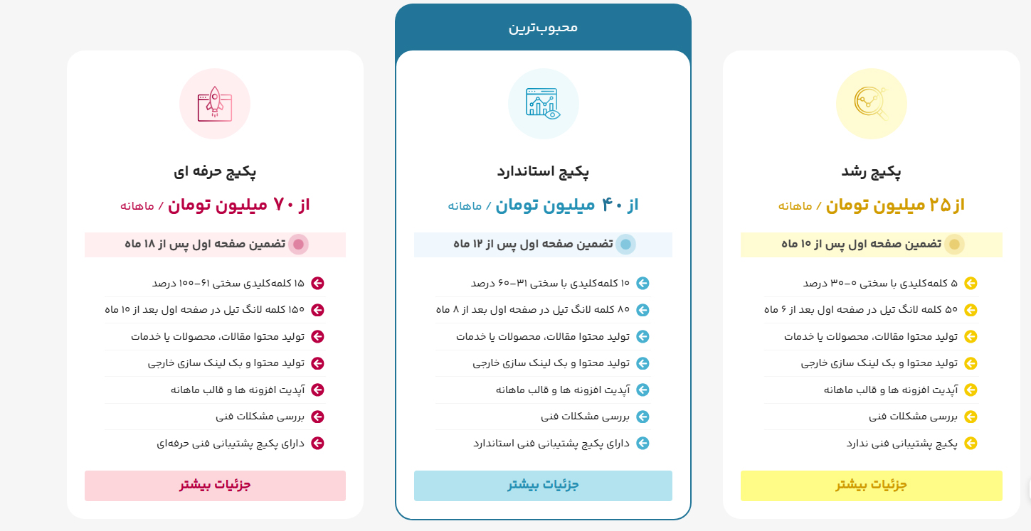 تعرفه سئو سایت