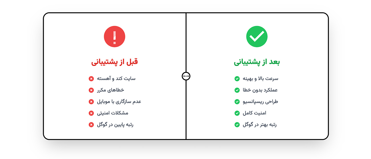 خدمات پشتیبانی سایت
