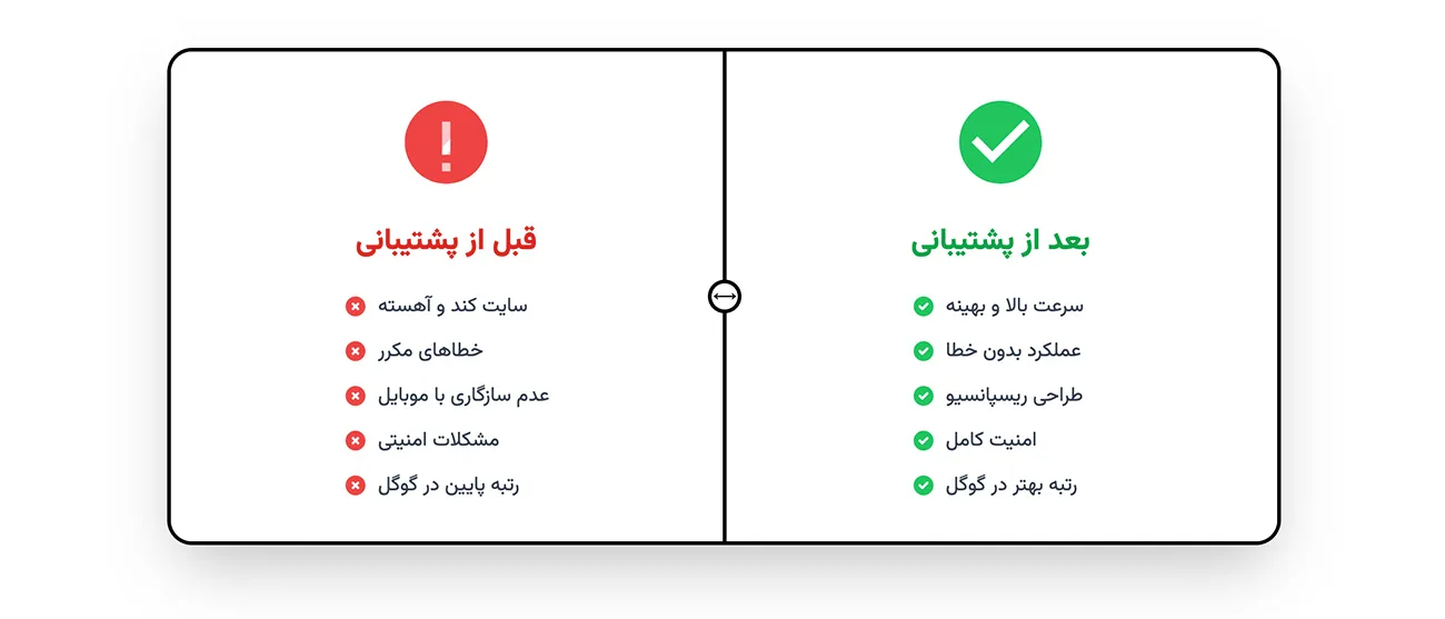 خدمات پشتیبانی سایت