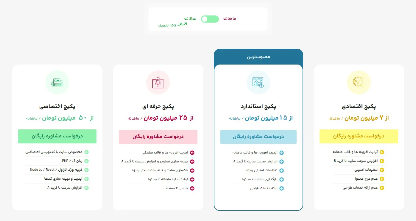 قیمت پشتیبانی سایت